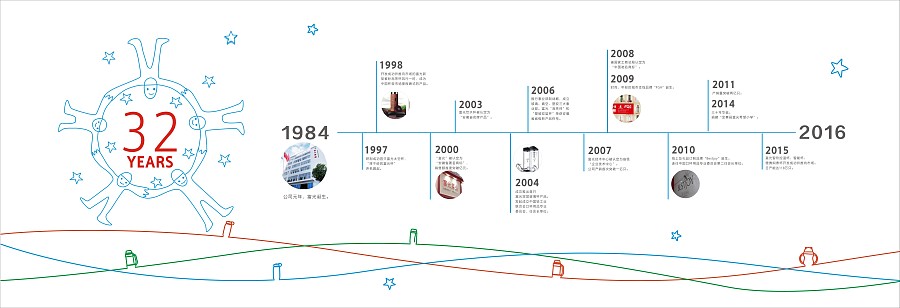 富光品牌32年輝煌歷程 原創設計與平面海報的藝術融合