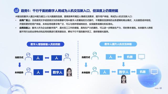 《數(shù)字人產(chǎn)業(yè)發(fā)展趨勢(shì)報(bào)告》 數(shù)字人與行業(yè)場(chǎng)景融合，成為人機(jī)交互新入口
